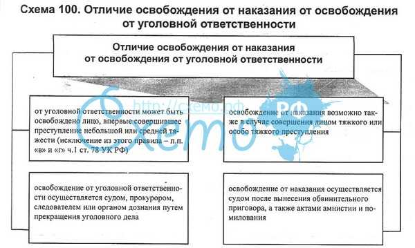 Условно-досрочное освобождение при исправительных работах