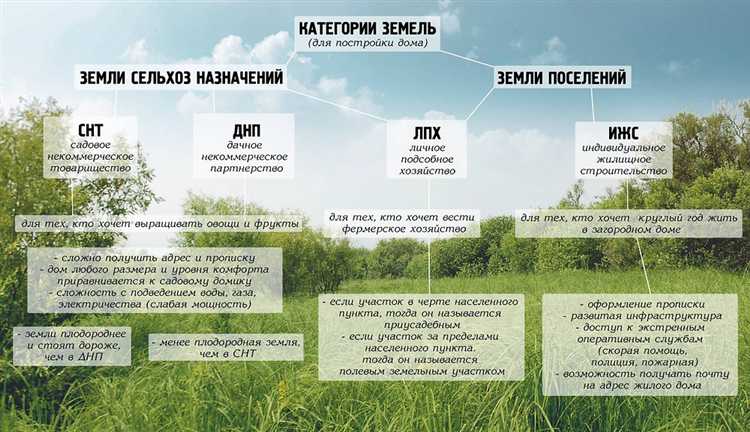 Критерии, по которым принимается решение о согласовании