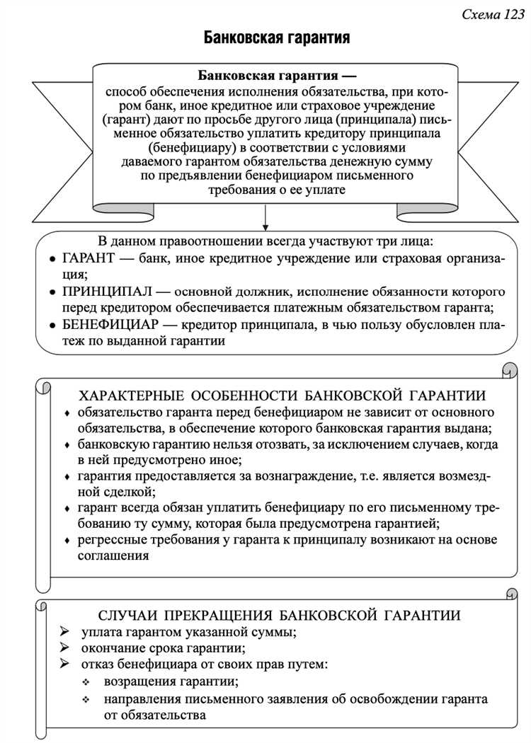 Как работает услуга гарантированная ставка на рынке финансов
