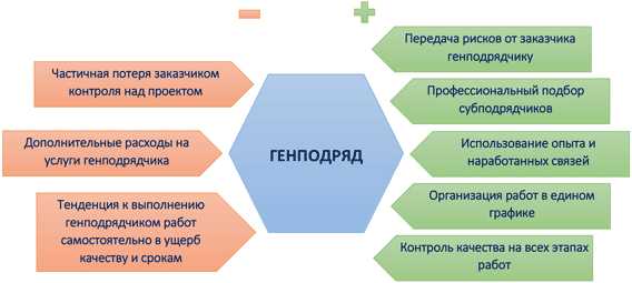 Ведение проектной и исполнительной документации