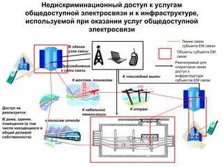 Фиксированная телефонная связь: что входит и как подключить