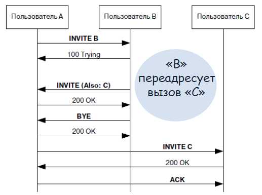 Доступ к сети Интернет через проводные технологии: условия предоставления