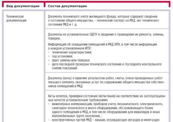 Как контролируется качество предоставляемых услуг