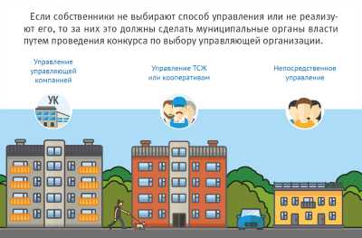 Обязанности управляющей компании перед собственниками жилья