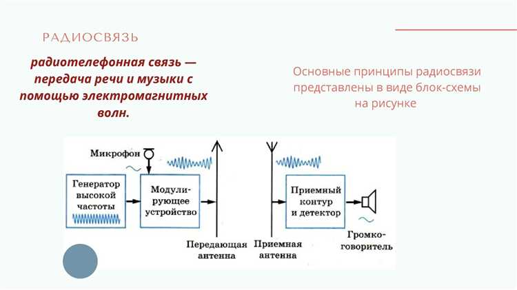 Услуги подвижной радиотелефонной связи что это такое Услуги подвижной радиотелефонной связи что это такое
