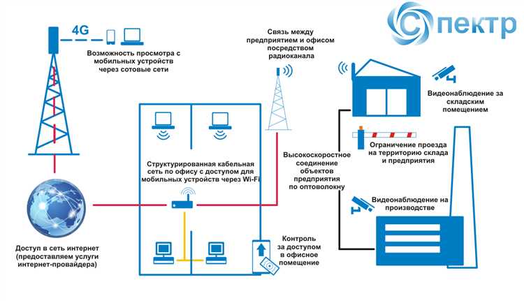 Требования к договорам на предоставление услуг связи для вещания
