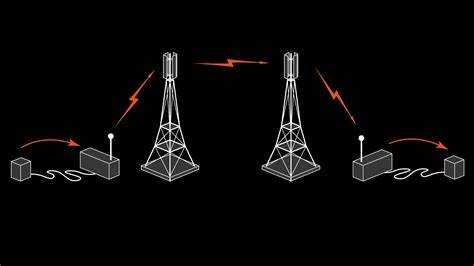 Услуги связи для целей кабельного вещания что это пик