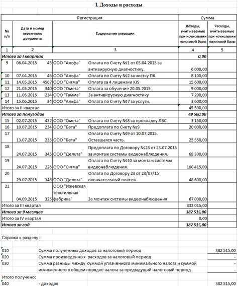 Расходы на аренду помещений и коммунальные услуги: порядок учета