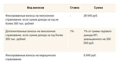 Когда нельзя применять УСН 7% даже при соблюдении условий