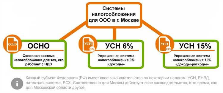 Как рассчитать лимит дохода для УСН с учетом изменений?