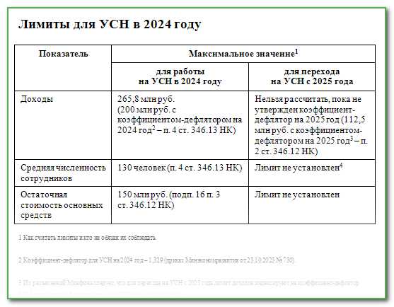 Какой уровень бюджета получает налог при УСН «доходы»