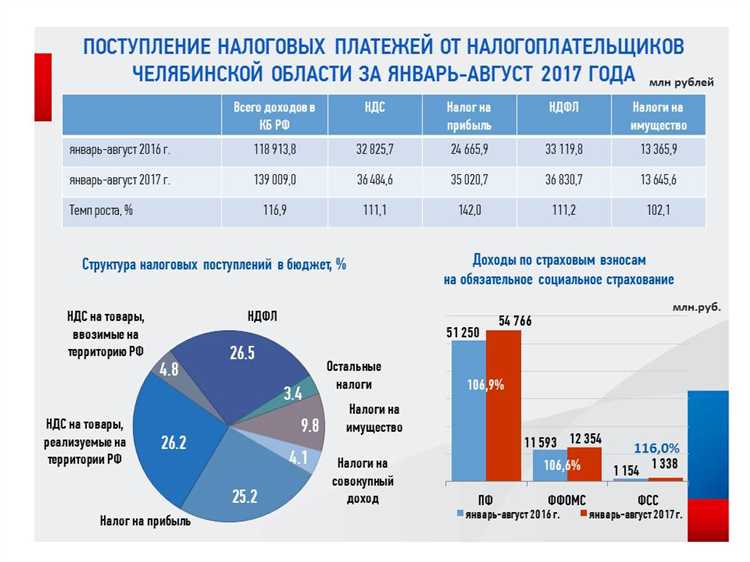 Порядок зачисления страховых взносов при УСН