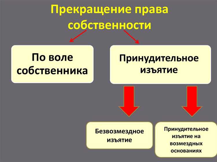Добровольный отказ от права собственности и его правовые последствия