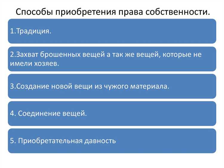 Прекращение права собственности при отчуждении имущества