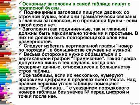 Когда слово «устав» пишется с прописной буквы в официальных документах