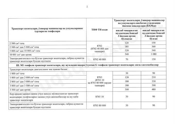 Когда автовладелец повторно сталкивается с утилизационным сбором