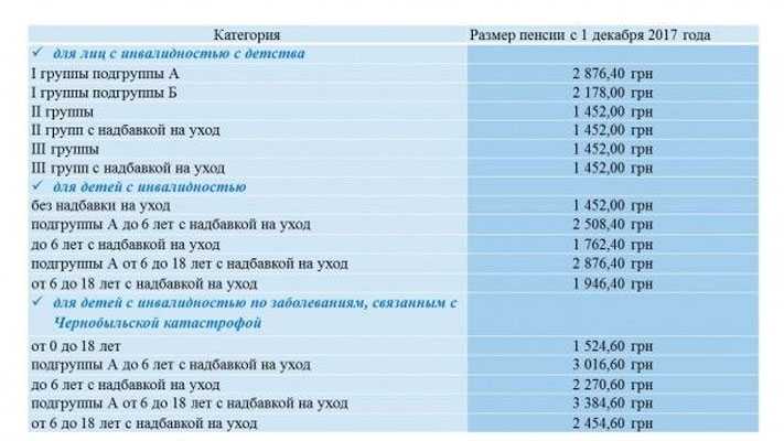 Как повышение прожиточного минимума влияет на налоги и страховые взносы
