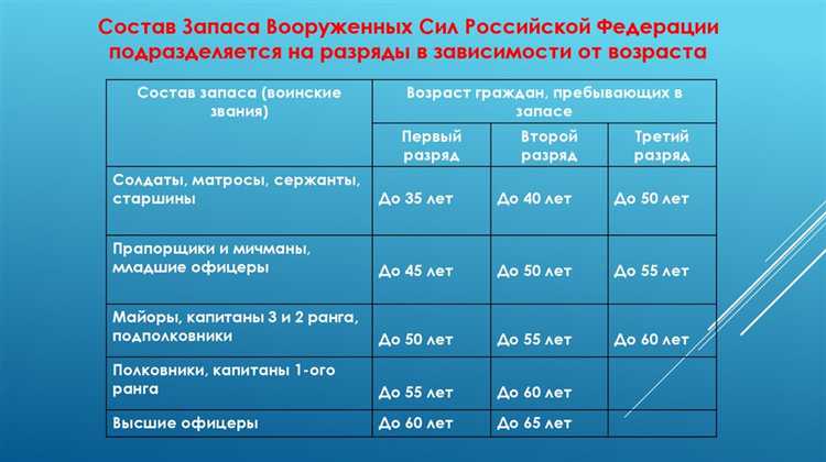 Как получить справку или подтверждение об увольнении в запас