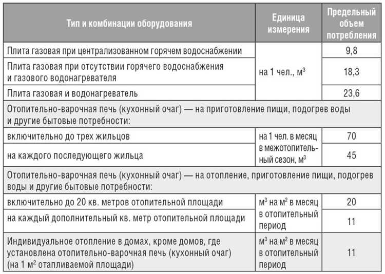 Чем грозит некорректное указание характера потребления