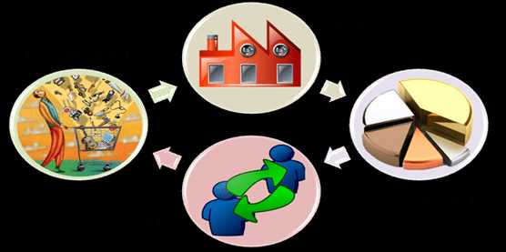 Экономические последствия изменения спроса на газ в разных секторах