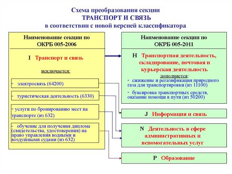 Характер потребления газа вид экономической деятельности что писать