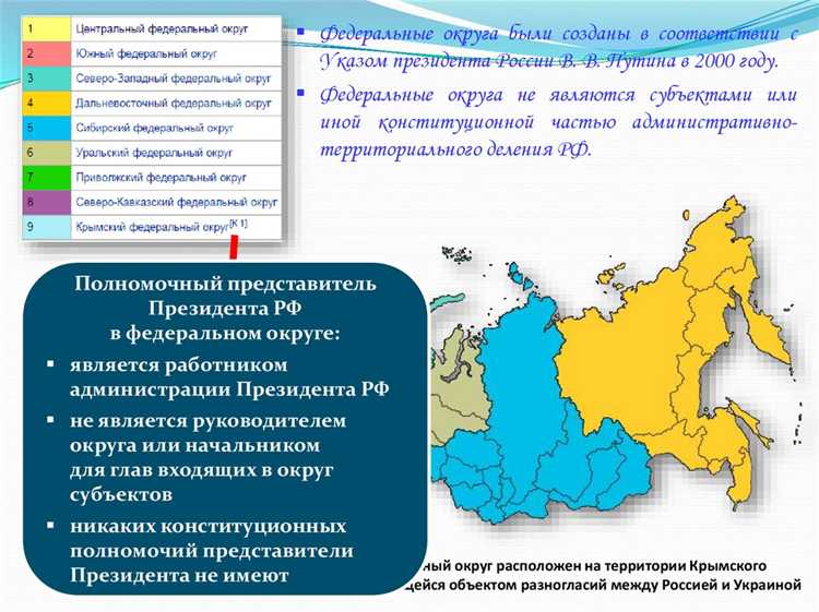 Гарантии свободы совести и вероисповедания