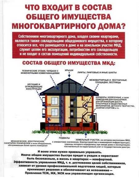 Хвс на содержание общего имущества что это Хвс на содержание общего имущества что это