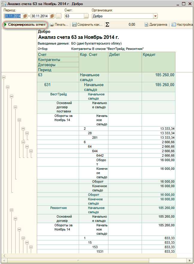 Когда расходы на исследование берет на себя заказчик