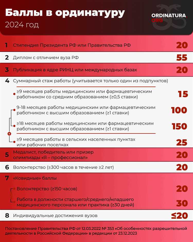 Признание сертификатов и дипломов дополнительного образования