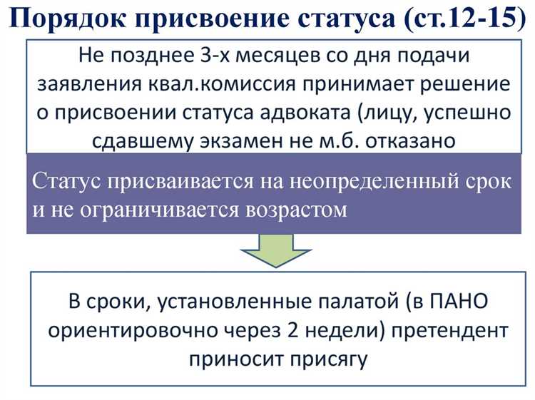 Представление недостоверной информации при получении статуса