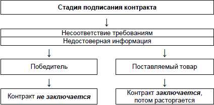 За что несут ответственность руководители подрядных организаций За что несут ответственность руководители подрядных организаций