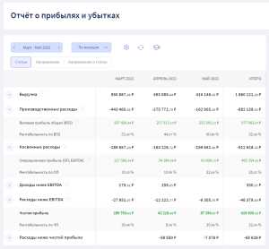 Оптимизация налоговой нагрузки и взаимодействие с налоговыми органами