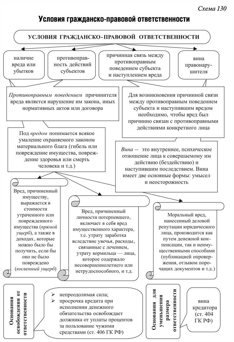 Какие меры предосторожности могут минимизировать риски ответственности за действия третьих лиц?