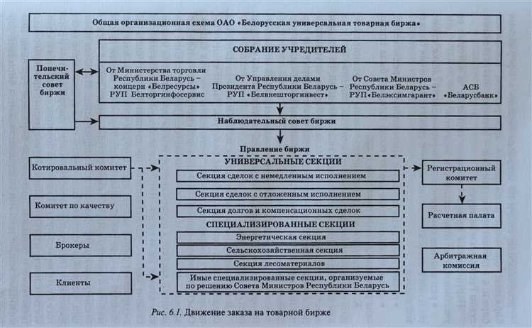 Закупка ИТ-оборудования и программного обеспечения: чья зона ответственности