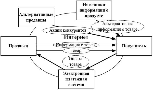 За какие недостатки товара отвечает продавец а за какие потребитель За какие недостатки товара отвечает продавец а за какие потребитель