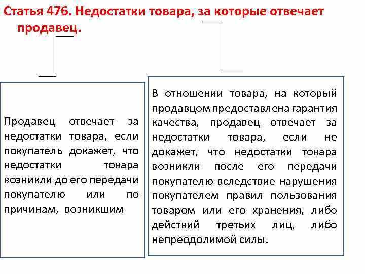 Какие недостатки товара обязан устранить продавец