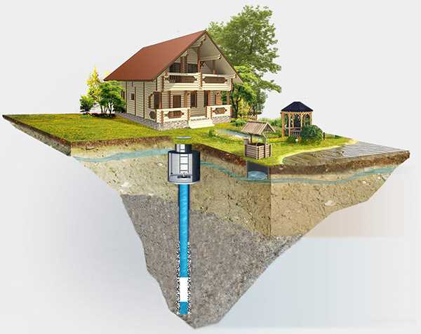 Порядок расчета налога на водозабор из подземных источников