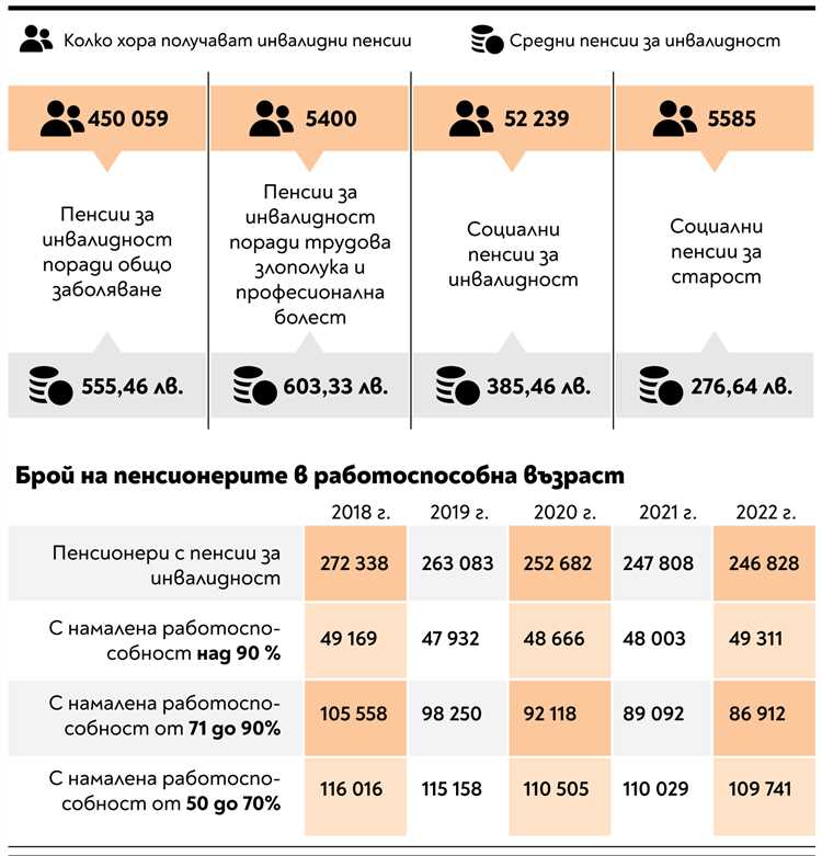 Почему возможны различия в сроках и периодах начисления