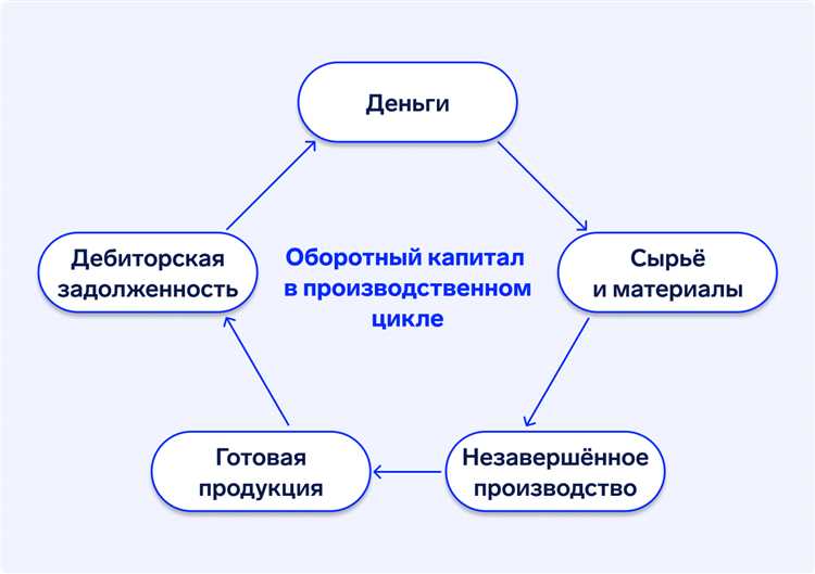Корректировка уставного капитала и влияние на добавочный капитал