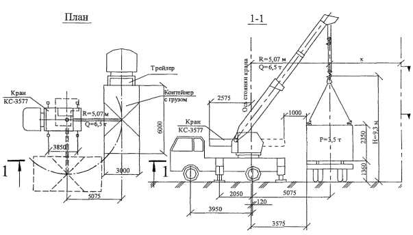 За сколько метров необходимо обходить работающую погрузочно разгрузочную технику