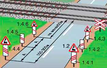 Значение знаков и сигналов на железнодорожном переезде