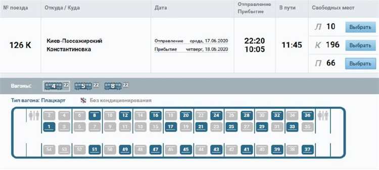 Правила посадки для пассажиров в зависимости от типа поезда