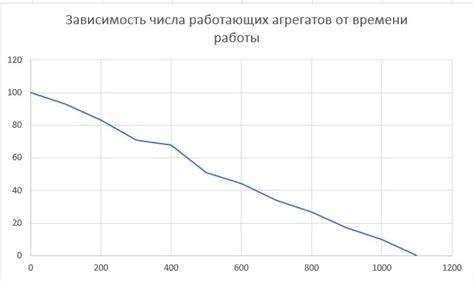 Что происходит после истечения сроков ликвидации долгов
