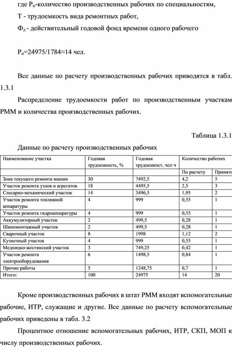 За сколько не сданных работ могут отчислить