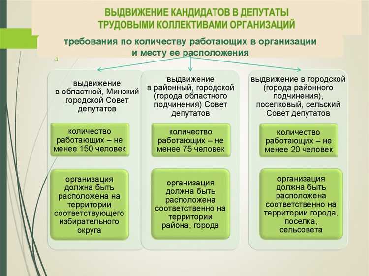 Когда начинается отсчёт сроков для назначения муниципальных выборов