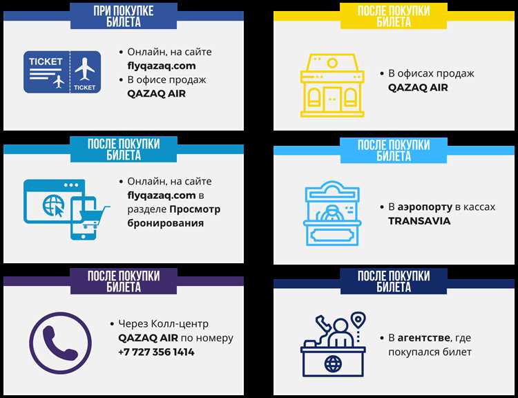 Последствия опоздания на сдачу багажа