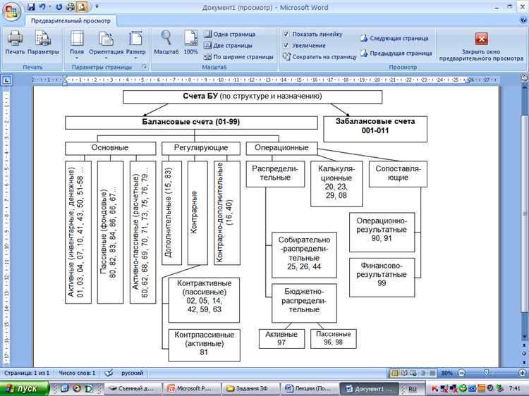 Назначение счета 013 в бухгалтерском учете