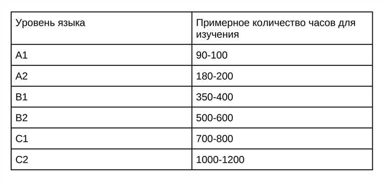 Когда сообщать о предстоящем отпуске на работе