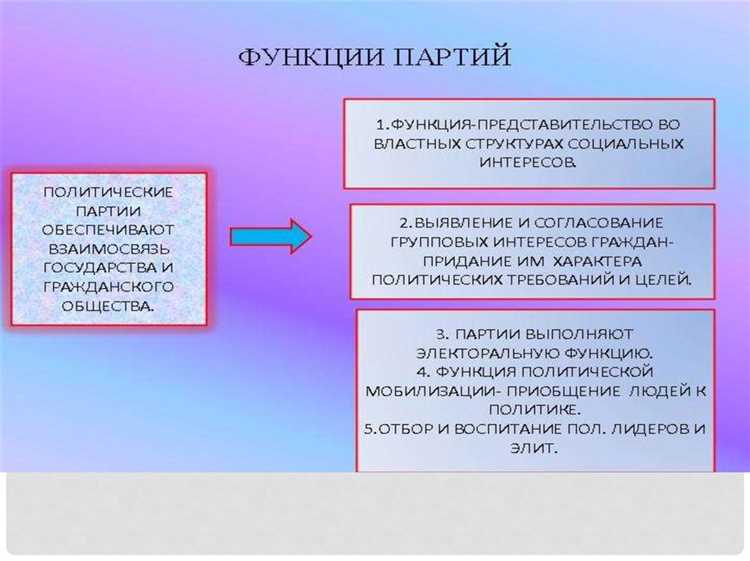 Почему поддержка партий важна для устойчивости политической системы