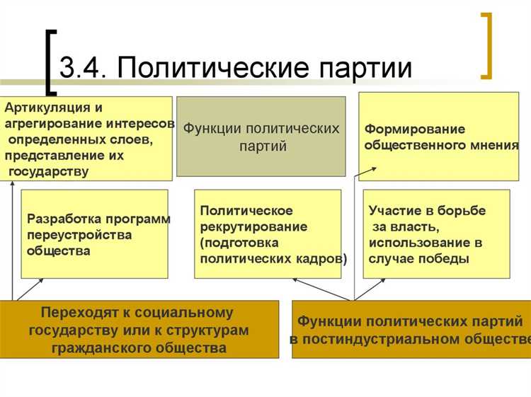 Как распределяются бюджетные средства между партиями